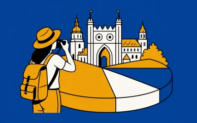 Lublin Tourism Statistics